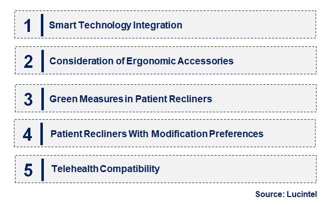 Emerging Trends in the Patient Recliner Market